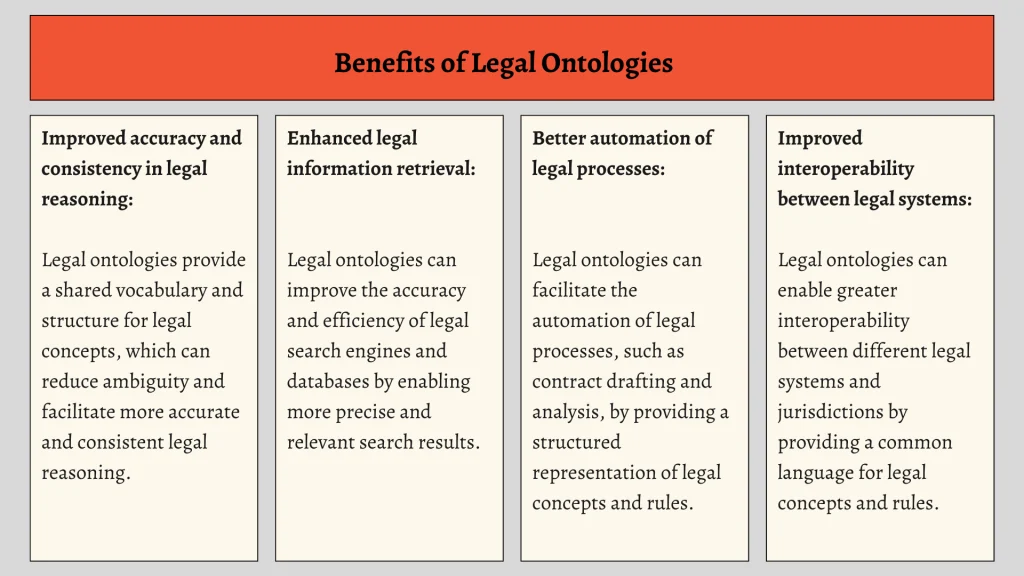 Ontology Development - Judicial Data Collaborative